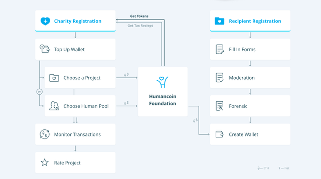humancoin and charity.png