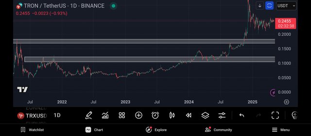 Screenshot_2025-05-03-22-27-22-573_com.tradingview.tradingviewapp.jpg