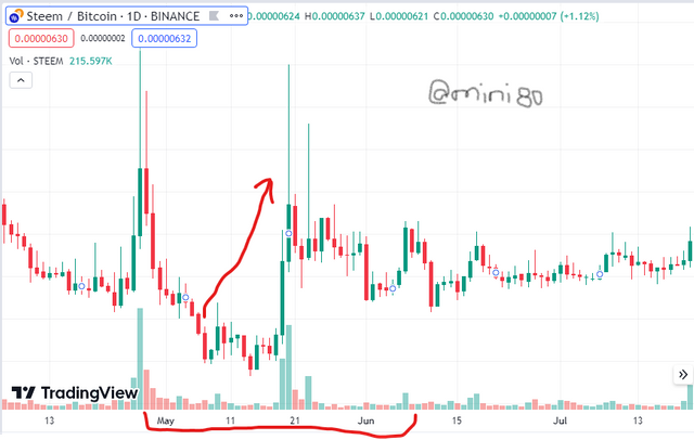 steem reaction.png