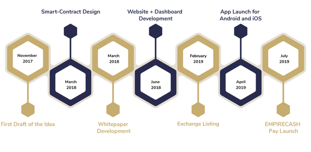 empire hotel roadmap.png