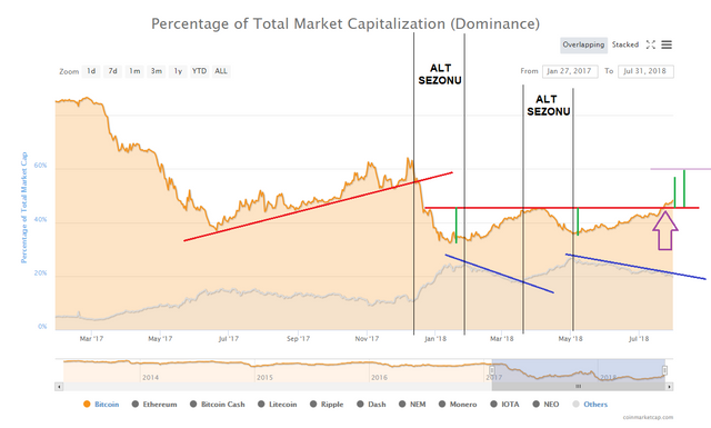 btc dominance.PNG