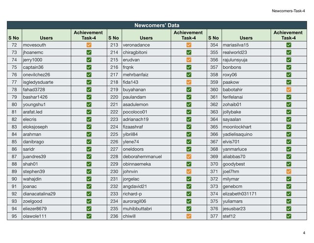 Block Reward - Newcomers-Task-4 (2)-04.jpg