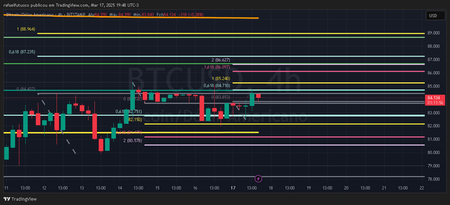 BTCUSD_2025-03-17_19-48-06.png