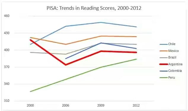 pisa-argentina.jpg