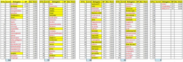 PDS-Tabla A - 7-01-2020.jpg