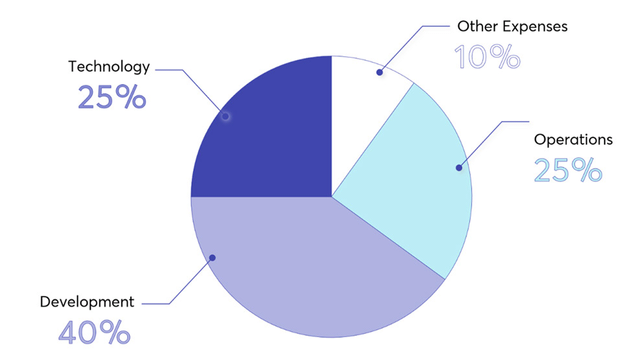 use of proceeds.png