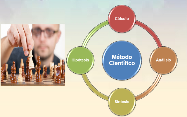 El Ajedrez un juego de estrategia, planificación ingenio y paciencia, considerado  deporte ciencia