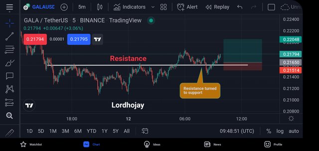 Screenshot_20220312-104853_TradingView.jpg