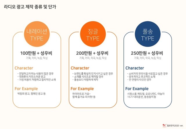 SBS고릴라 라디오광고 제안서_기본(SB_프로포함)_2020_0608.pdf_page_25.jpg