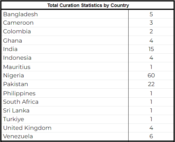 Country Stats.png