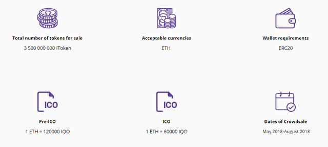 Token Distribution.png