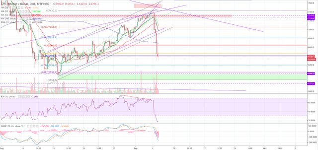 2018-09-06-BTCUSD-CL-4H.jpg