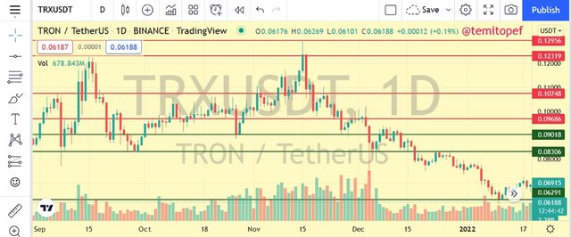 TRX daily chart.png