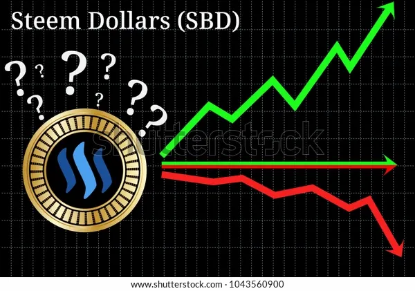 possible-graphs-forecast-steem-dollars-600w-1043560900 SBO.webp