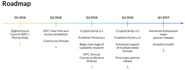 roadmap.png