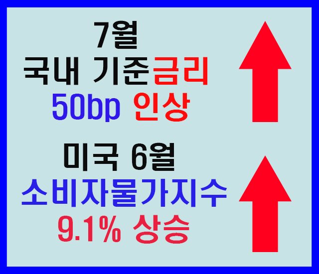 7월 국내기준금리 및 6월 미국 소비자물가지수-1.jpg