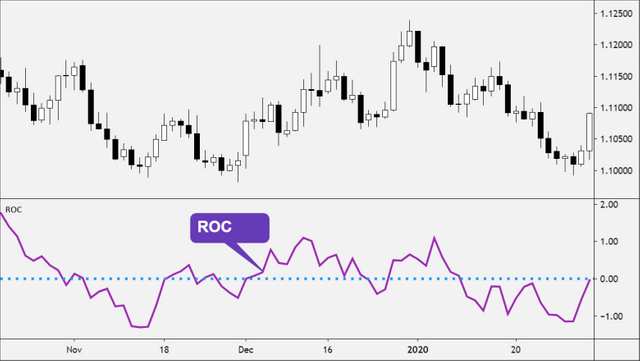 rate-of-change-roc-780x440.png