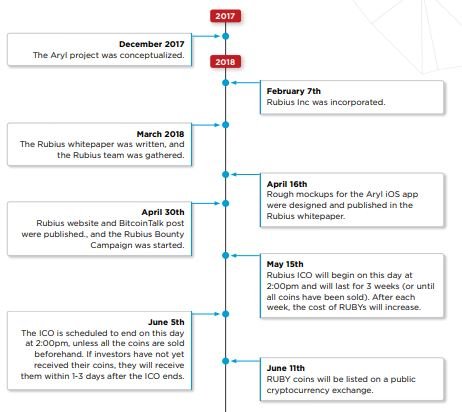 rubius roadmap1.JPG