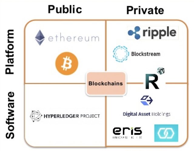 phan-tich-kien-​​truc-blockchain-private-public-va-consortium (2).jpg