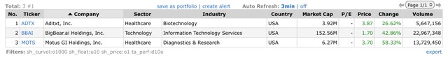 Top Gainers_2022.09.29.jpeg