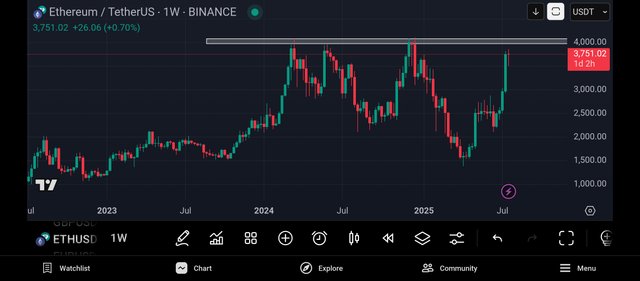 Screenshot_2025-07-26-23-55-14-257_com.tradingview.tradingviewapp.jpg