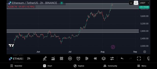 Screenshot_2025-08-10-23-41-01-590_com.tradingview.tradingviewapp.jpg