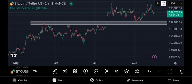 Screenshot_2025-08-16-15-46-17-294_com.tradingview.tradingviewapp.jpg