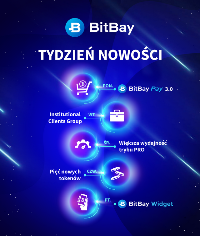bitbay-tydzien-nowosci.png