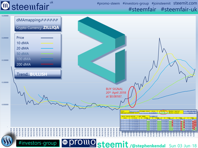 SteemFair SteemFair-uk Promo-Steem Investors-Group Zilliqa