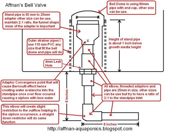 schematic%20siphon.jpg