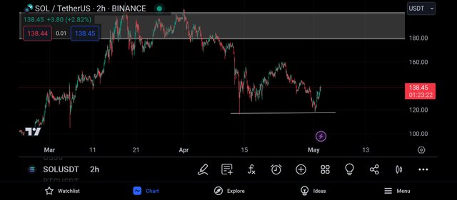 Screenshot_2024-05-02-17-36-38-648_com.tradingview.tradingviewapp.jpg