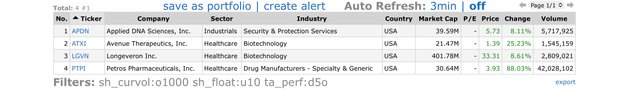 Top Gainers_2021.11.29.jpeg