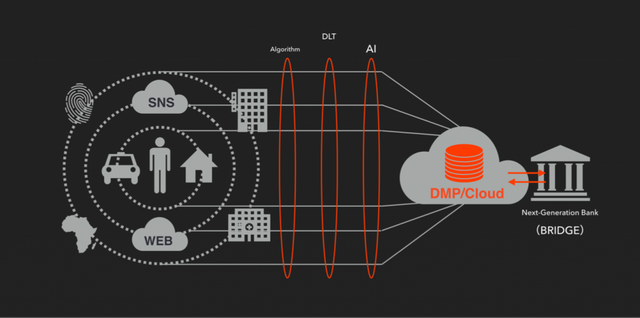 ARCS-Token-Flow-1024x509.png