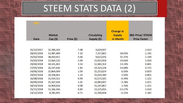 Steem Stats Data 2.jpg