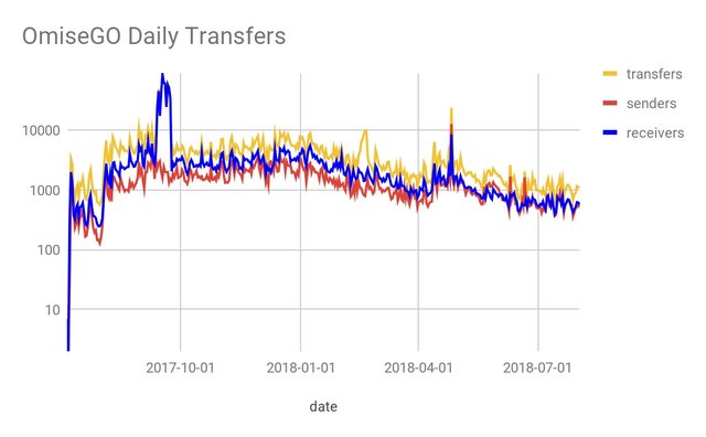 google-tich-hop-ethereum-blockchain-len-nen-tang-phan-tich-big-data-bigquery (3).jpg