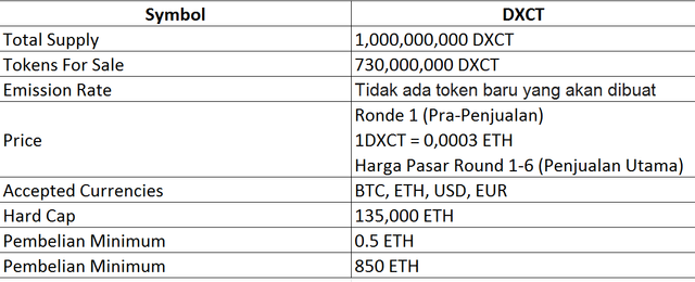 token info.png