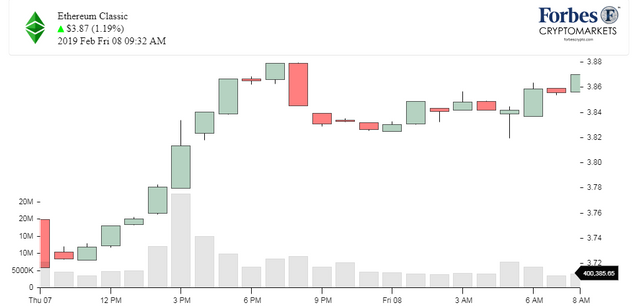 Chart_ETC_Ethereum Classic.png