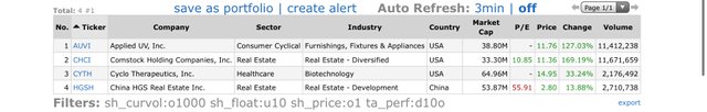 Top-Gainers_2021.02.09.jpg