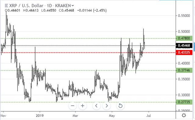 Jun23XRP.JPG