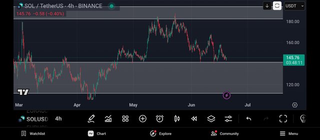 Screenshot_2025-06-19-21-11-50-256_com.tradingview.tradingviewapp.jpg