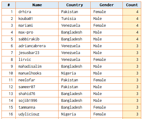 sc-s24w01-cba-ext001.PNG