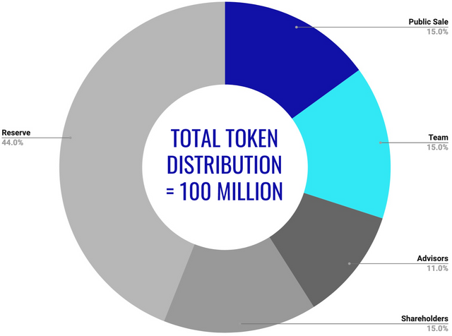 token-chart.png