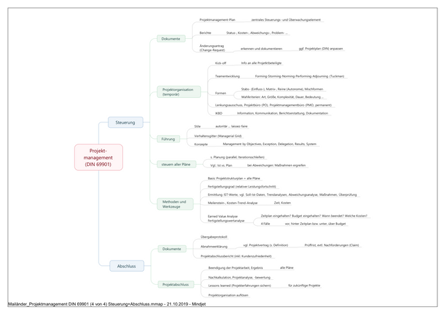 Projektmanagement DIN 69901 (4 von 4) Steuerung + Abschluss.png