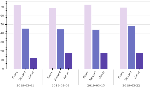 weekly_overview.png