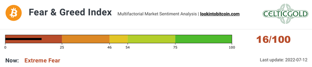 Chart 03 Crypto Fear & Greed Index 120722.png