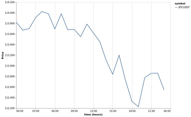 bitprice_20250802.png