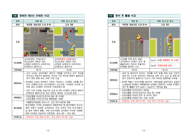 2019년 과실비율 인정기준 주요 개정 내용013.png