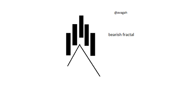 bearish fractal.png