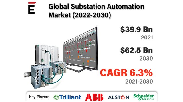 Substation Automation.jpg