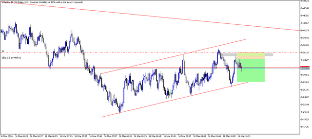 Volatility 10 (1s) IndexM1.png2.png